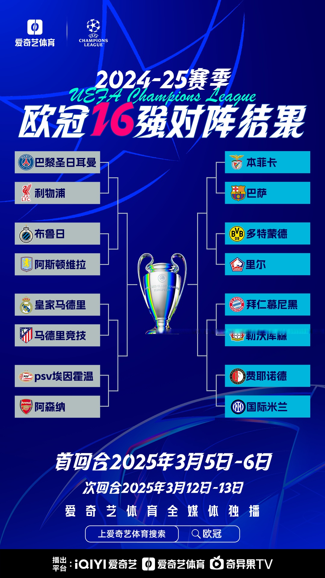 谁将成为欧洲足球赛场的王者？