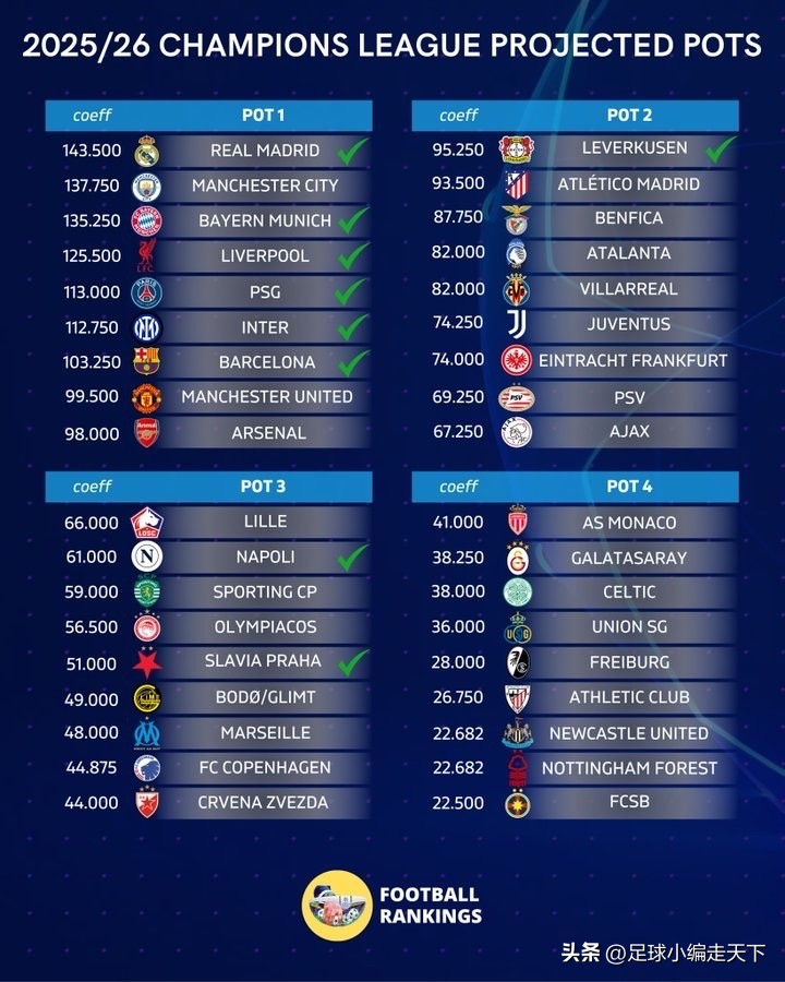 欧联杯资格出线悬念，各队竞争激烈